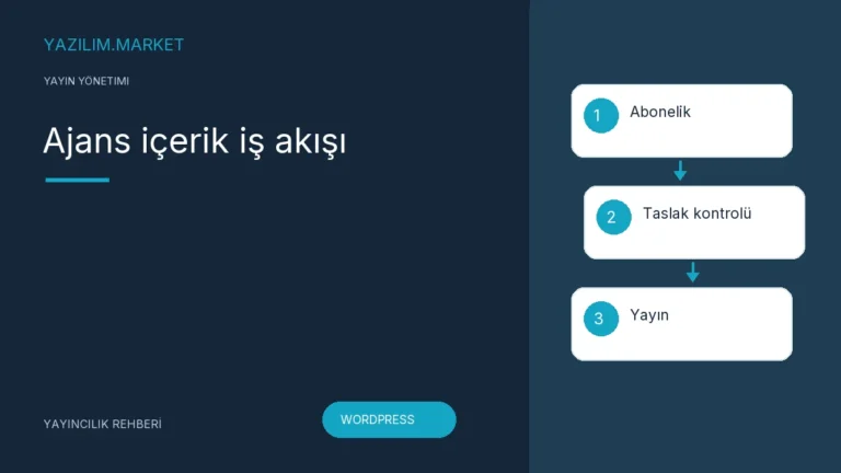 Ajans içerik iş akışı — Yazilim.Market yayıncılık rehberi