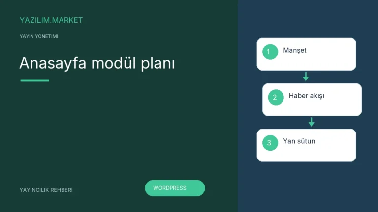Anasayfa modül planı — Yazilim.Market yayıncılık rehberi