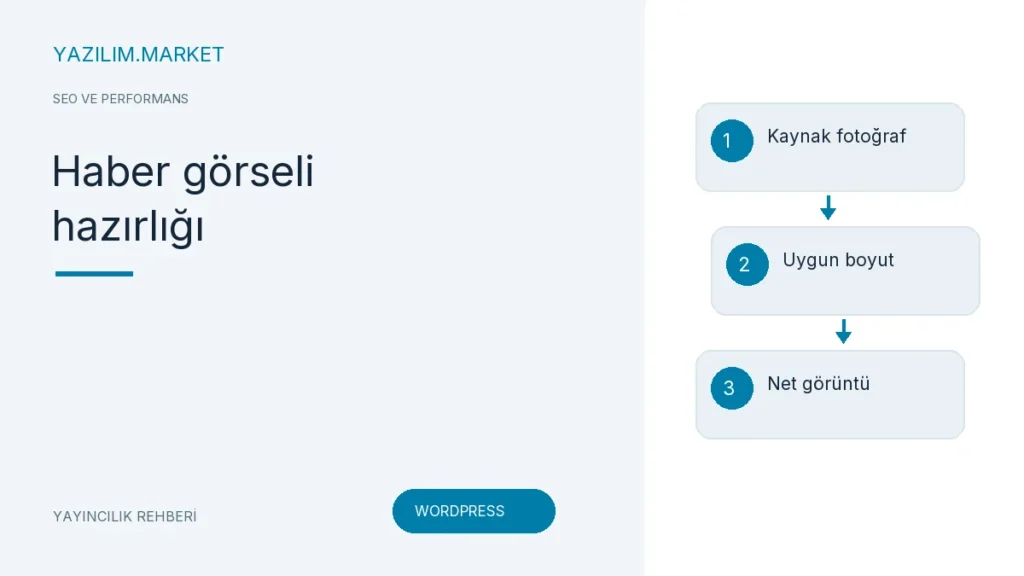 Haber görseli hazırlığı — Yazilim.Market yayıncılık rehberi