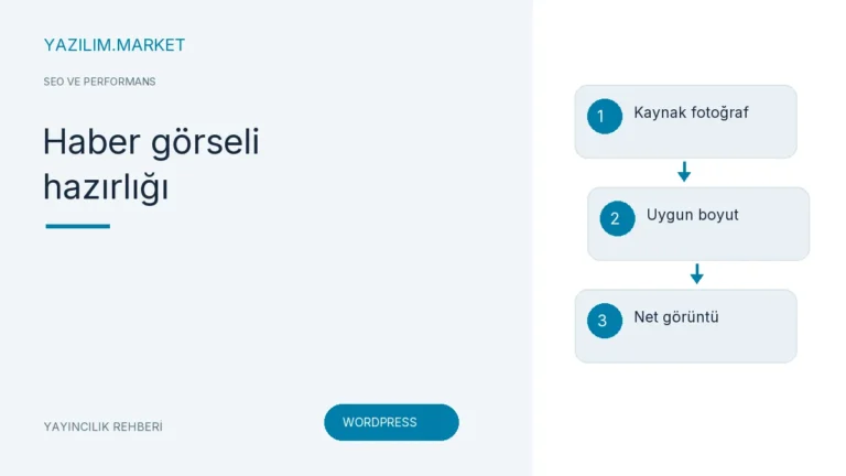 Haber görseli hazırlığı — Yazilim.Market yayıncılık rehberi