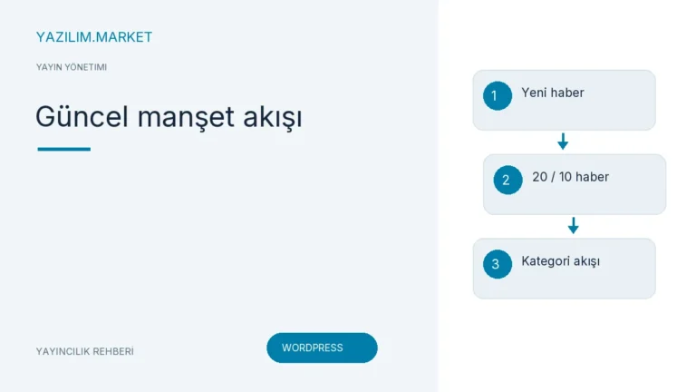 Güncel manşet akışı — Yazilim.Market yayıncılık rehberi