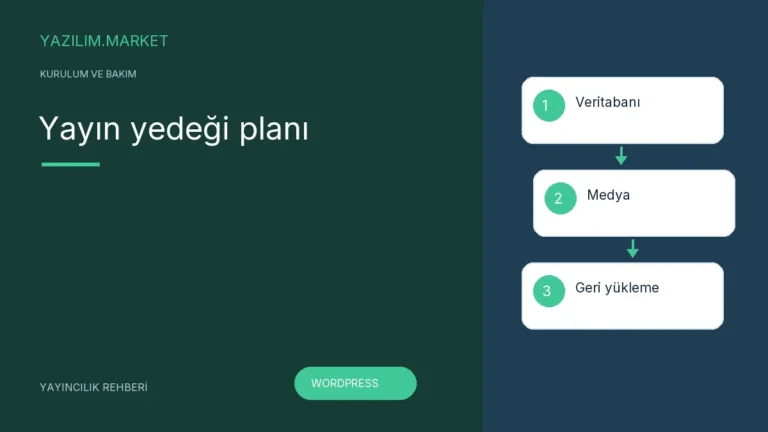 Yayın yedeği planı — Yazilim.Market yayıncılık rehberi