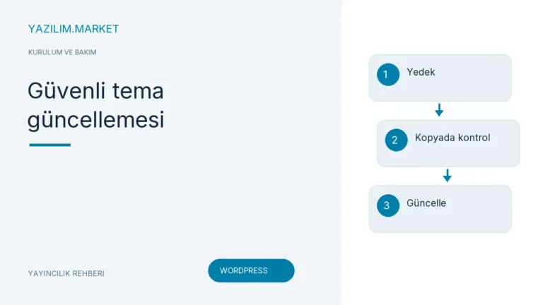 Güvenli tema güncellemesi — Yazilim.Market yayıncılık rehberi