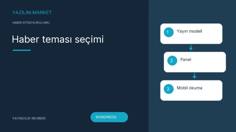Haber teması seçimi — Yazilim.Market yayıncılık rehberi