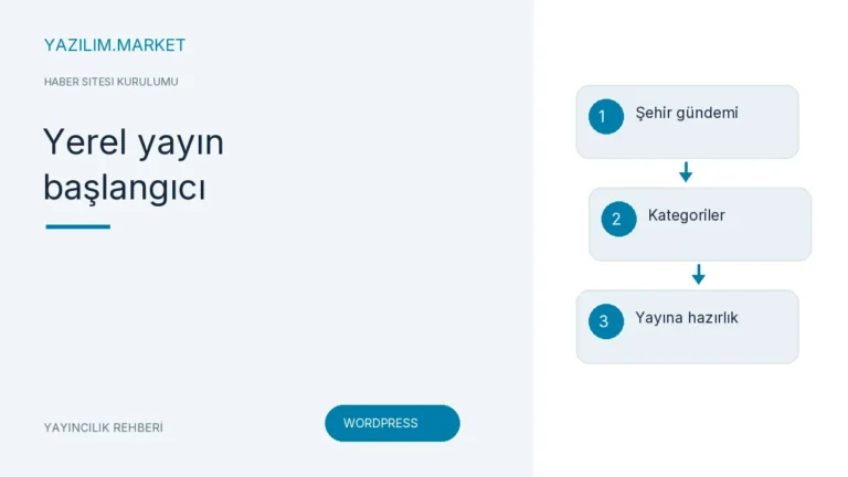 Yerel yayın başlangıcı — Yazilim.Market yayıncılık rehberi